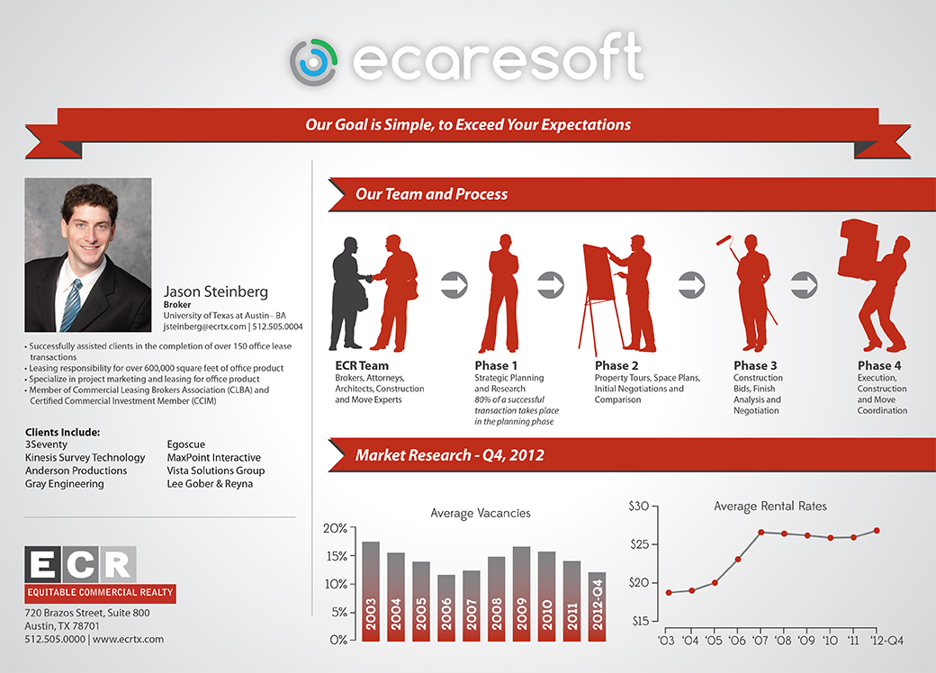 Ecaresoft placemat